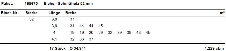 Eiche Schnittholz unbesäumt, 52mm, Qualität A/B, #165675