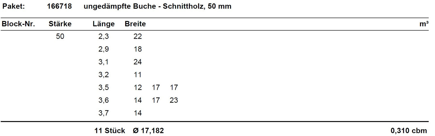 ungedämpfte Buche Schnittholz unbesäumt, 52mm, Qualität A/B, #166718