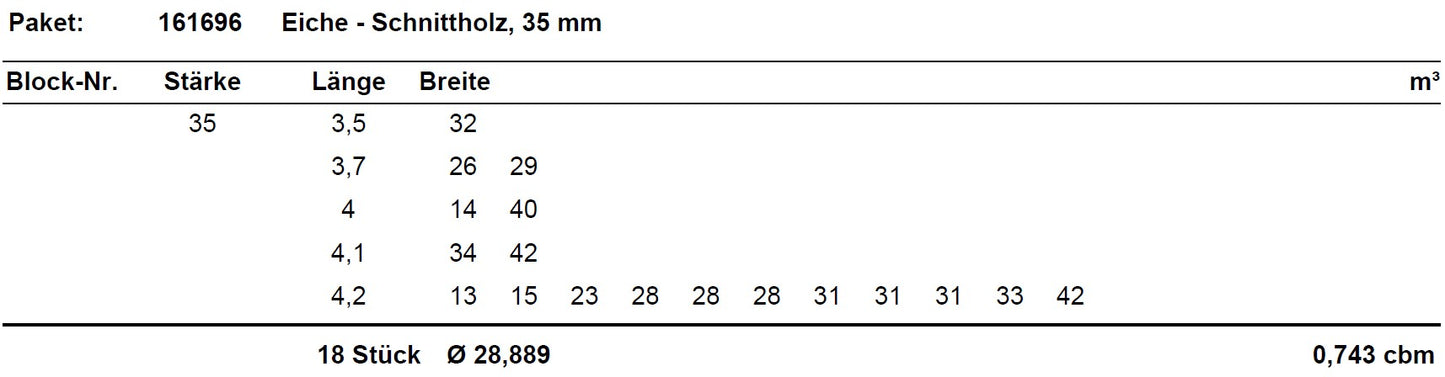 Eiche Schnittholz unbesäumt, 35 mm, Qualität B, #161696