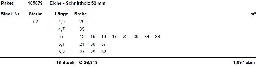 Eiche Schnittholz unbesäumt, 52mm, Qualität B, #165679