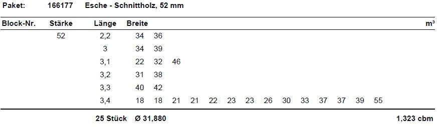 Esche Schnittholz unbesäumt, 52mm, Qualität A/B/C, #166177