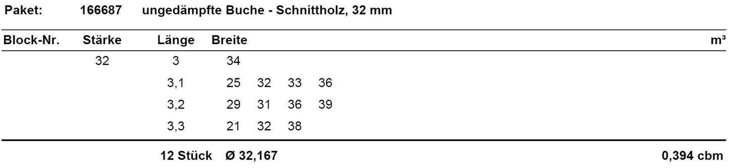 ungedämpfte Buche Schnittholz unbesäumt, 32mm, Qualität A/B, #166687