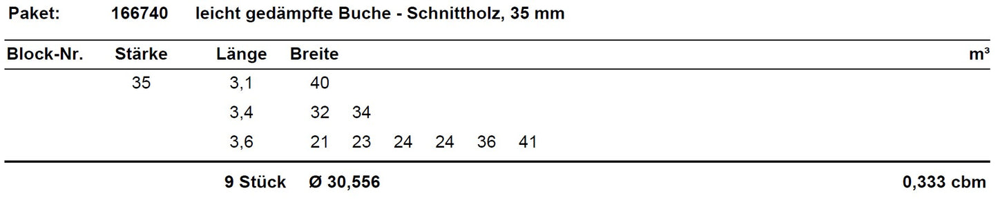 leicht gedämpfte Buche Schnittholz unbesäumt, 35mm, Qualität A/A, #166740