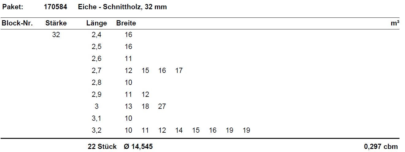 Eiche Schnittholz unbesäumt, 32mm, Qualität A-A/B, #170584